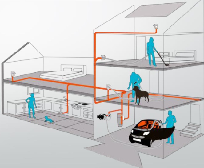 Central Vacuum System