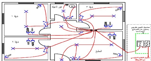 الإشراف الكامل وإدارة جميع أعمال الموقع الكهربائية (شبكات الجهد المنخفض)