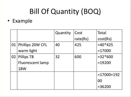 Preparation of Bills of Quantities (BOQ)