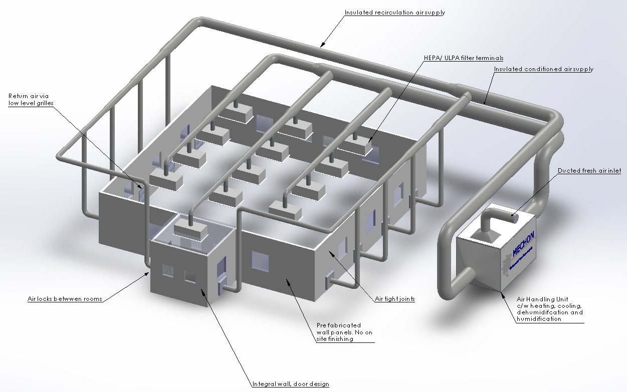تصميم أنظمة التكييف والتهوية (HVAC)