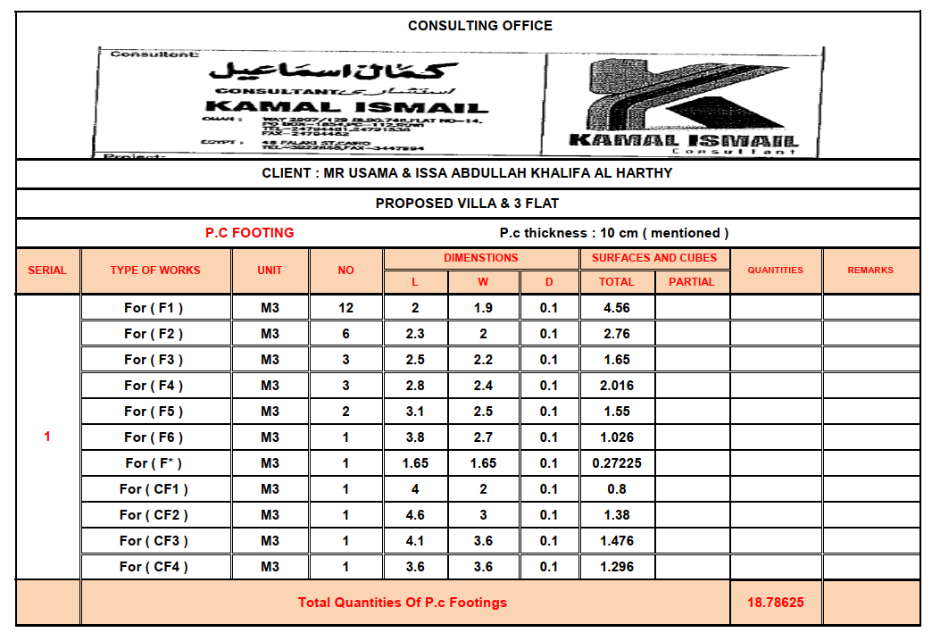إعداد جداول الكميات وحصر الكميات الاحترافي للمشاريع والفلل
